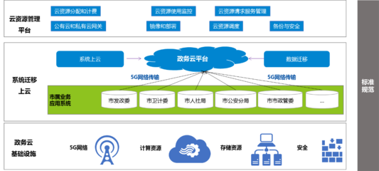 中软国际5G+智慧政务,加快推进政务服务“一网通办”